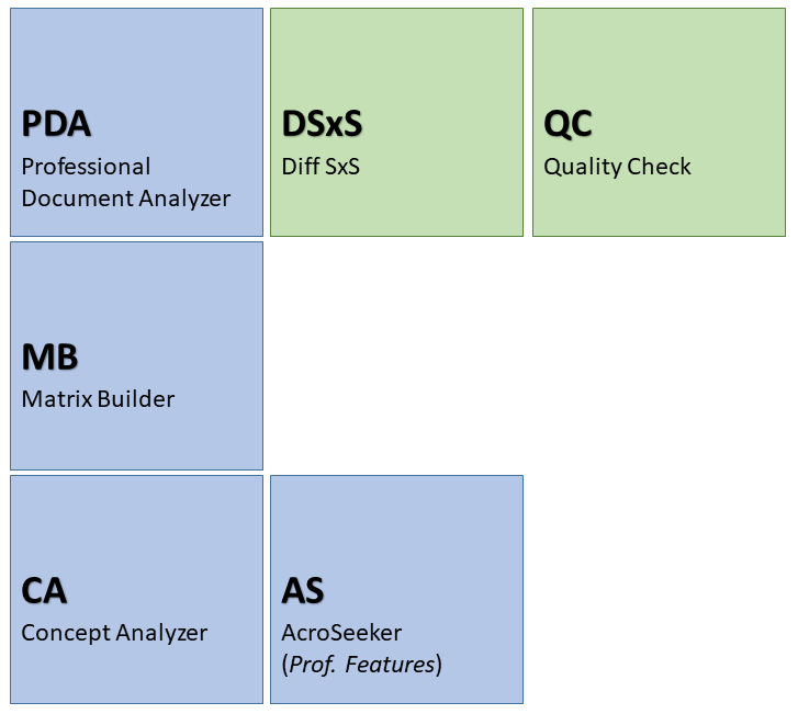 Professional Document Analyzer Tools diagram